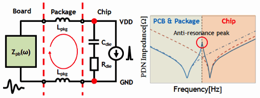 PCB打样