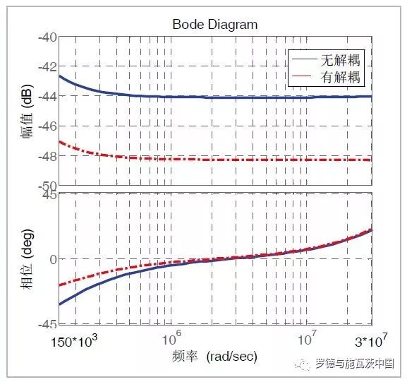 关于数字有源EMI滤波器解耦电路的设计方法的介绍和研究