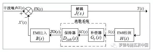 关于数字有源EMI滤波器解耦电路的设计方法的介绍和研究