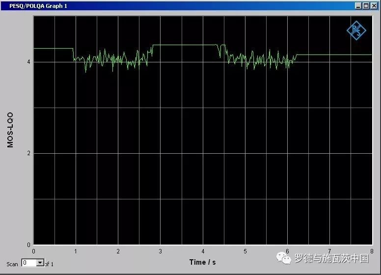 关于S联通VoLTE语音质量测试解决方案的介绍和分析