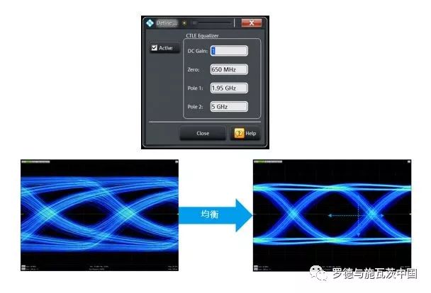 关于S矢网在信号完整性测试中的应用和分析