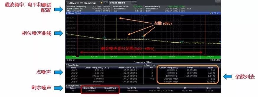 关于相位噪声测试技术的介绍和应用