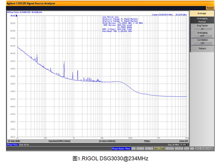 关于实测射频信号源DSG3000的相位噪声的分析和介绍