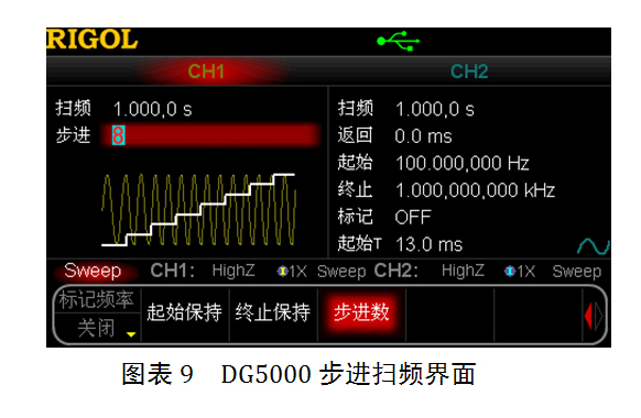 关于DDS信号源在扫频测试中的应用的分析和介绍