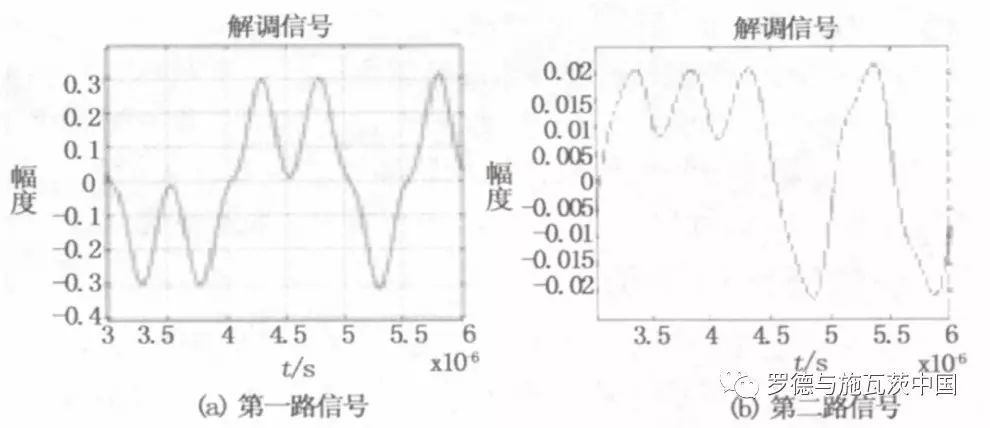 关于软件无线电技术在无人机数据链系统中的应用和发展分析