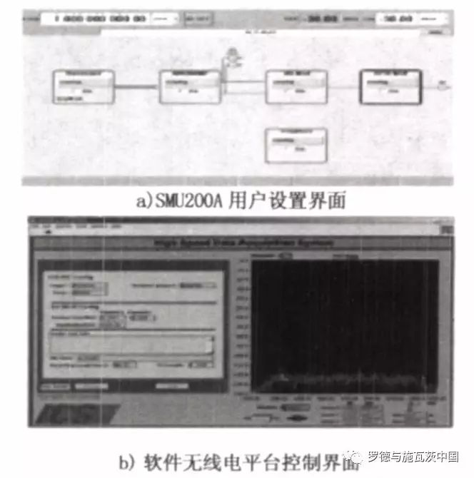 关于软件无线电技术在无人机数据链系统中的应用和发展分析