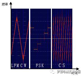 关于汽车雷达探头的分析和发展介绍