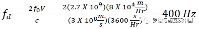 关于数字信号处理在雷达相噪测量中的作用分析和介绍