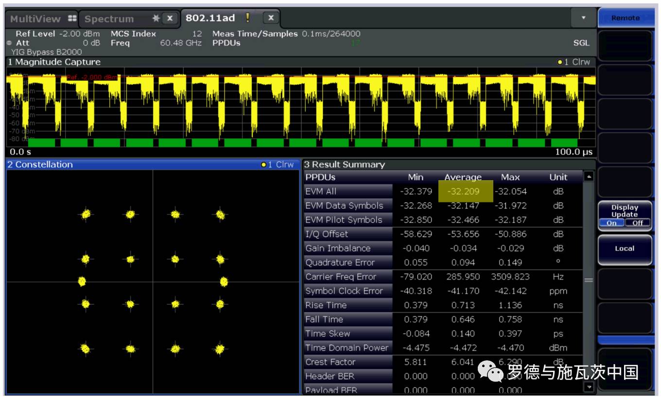 关于S矢量信号发生器SMW200A的性能分析和应用介绍