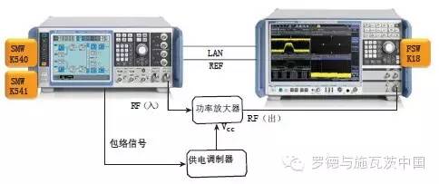 关于LTE 设备到设备直通近距离服务的分析和应用