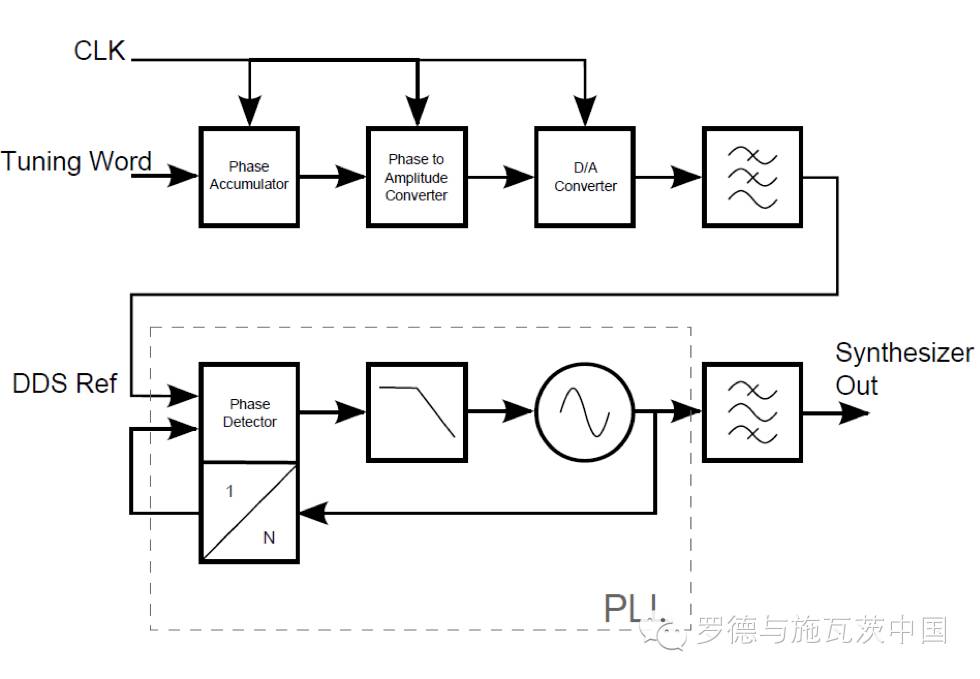 关于非线性器件的建模与测试的分析和应用