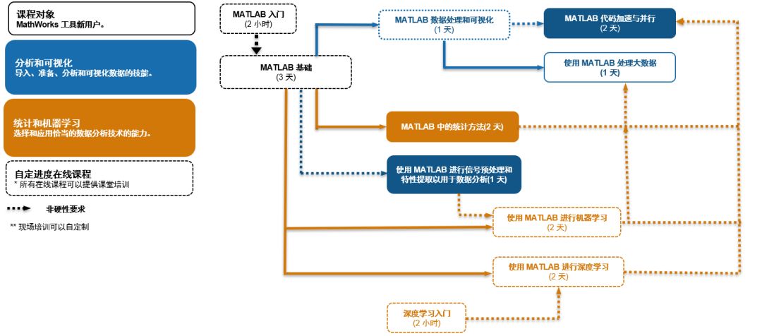 关于MATLAB编程技巧的分析和介绍以及应用