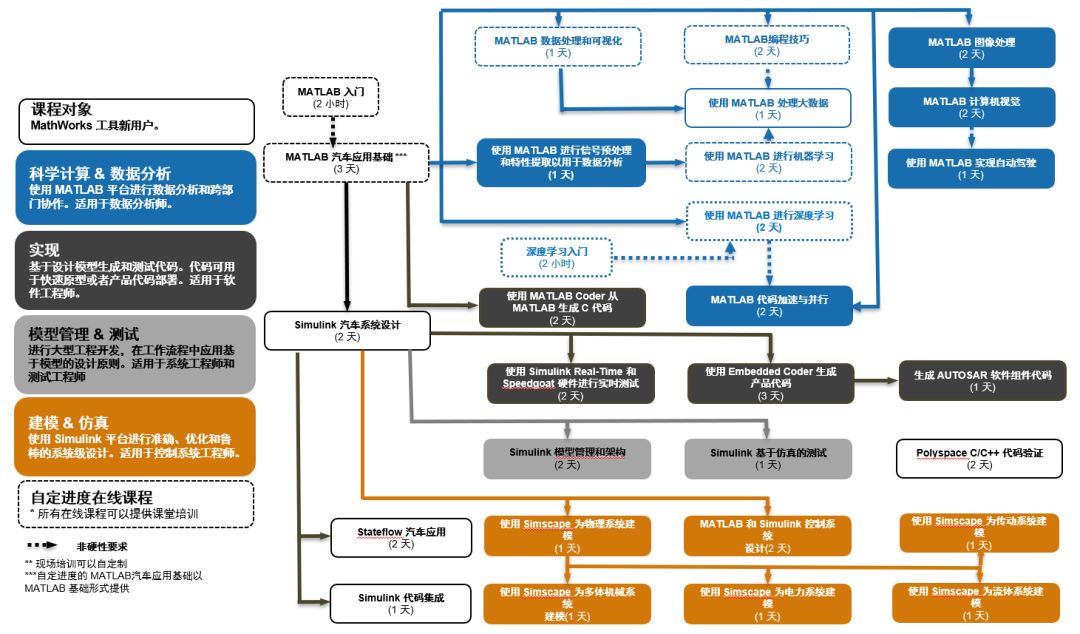 关于MATLAB编程技巧的分析和介绍以及应用