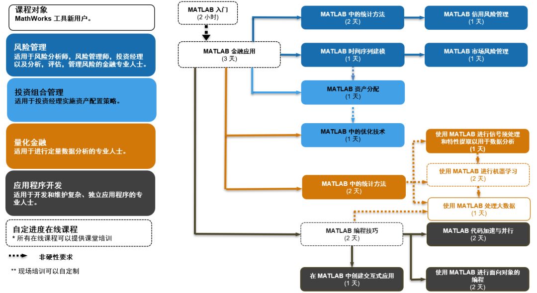 关于MATLAB编程技巧的分析和介绍以及应用