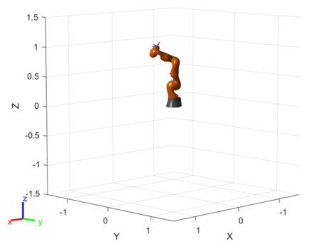 MATLAB中的运动学机械臂算法