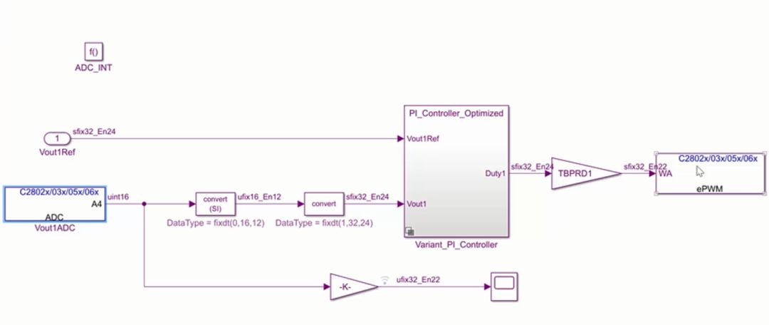 关于如何用 Simulink 设计 DC/DC 转换器的分析和介绍