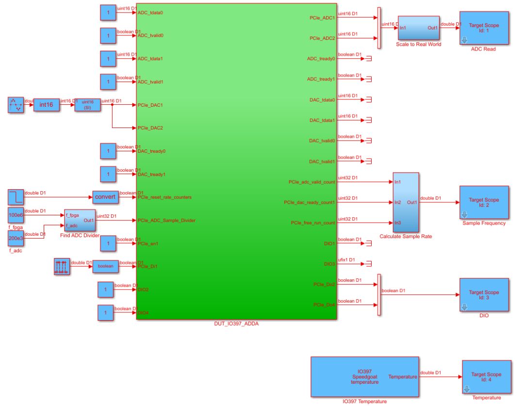 如何利用Speedgoat 系统验证 FPGA 算法的方法介绍