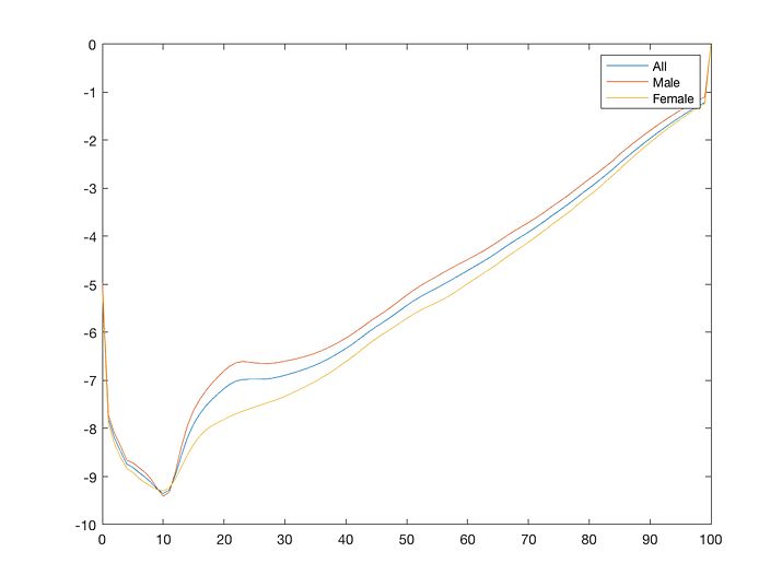 关于使用MATLAB 进行金融和风险管理的分析和介绍