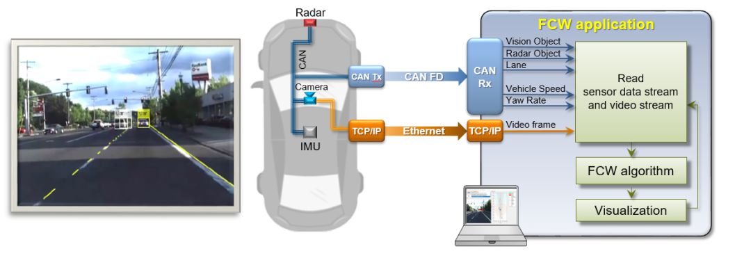 关于MATLAB 的自动驾驶之路分析和介绍