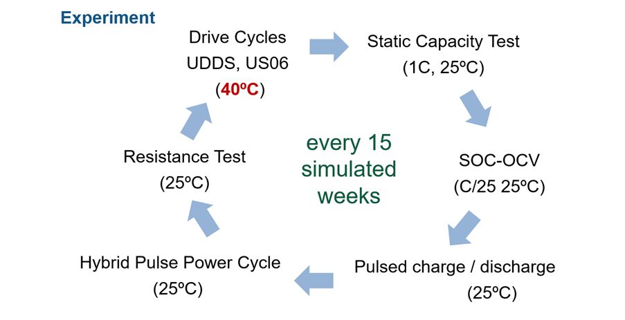 关于利用MATLAB/Simulink 锂电池建模的步骤分析