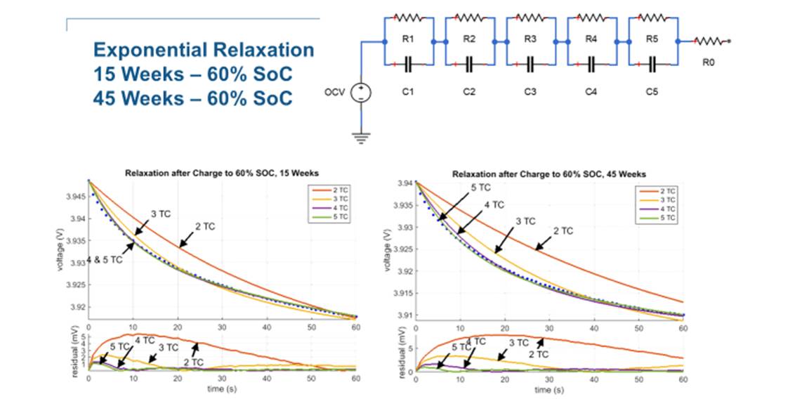 关于利用MATLAB/Simulink 锂电池建模的步骤分析