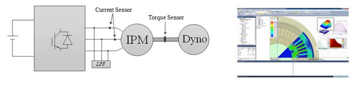 关于设计永磁同步电机控制器的性能分析和介绍