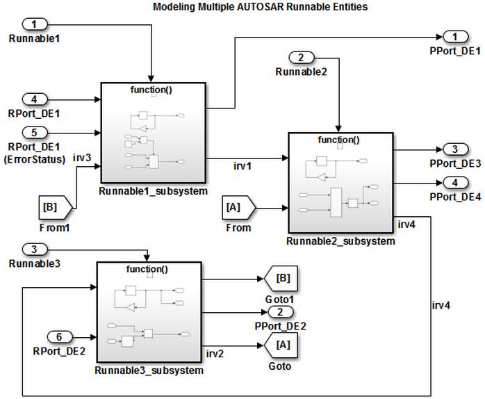 关于用 Simulink 开发应用软件相关介绍和分享