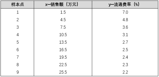 机器学习