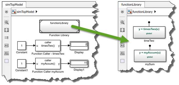 關(guān)于使用 Simulink Function 仿真硬件服務(wù)的介紹和應(yīng)用