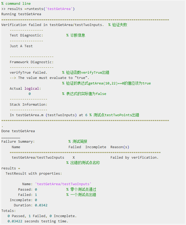 關(guān)于MATLAB單元測試的過程以及結(jié)果分析