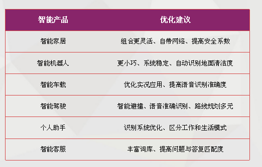 科達(dá)股份攜手思必馳從數(shù)據(jù)方面解讀中國人工智能發(fā)展現(xiàn)狀