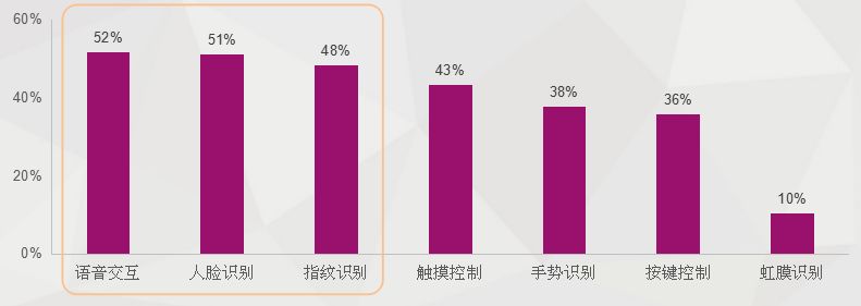 科達股份攜手思必馳從數據方面解讀中國人工智能發展現狀