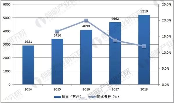 AWE2018智能电视功能参数介绍