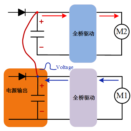 关于制动秘籍的介绍