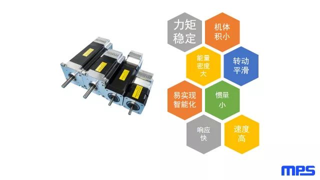 關于智能電機的性能分析和介紹