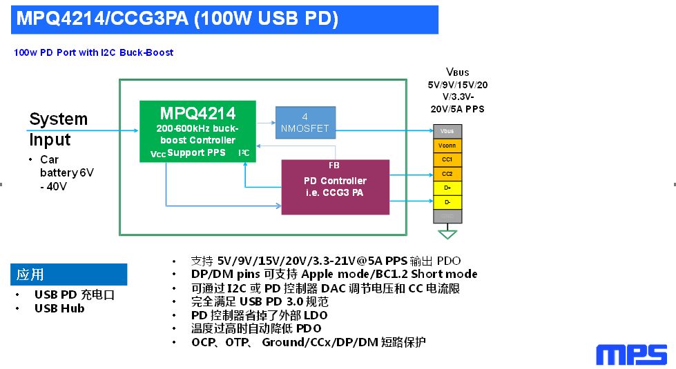关于USB Type-C和PD充电口在汽车上的应用的分析和介绍
