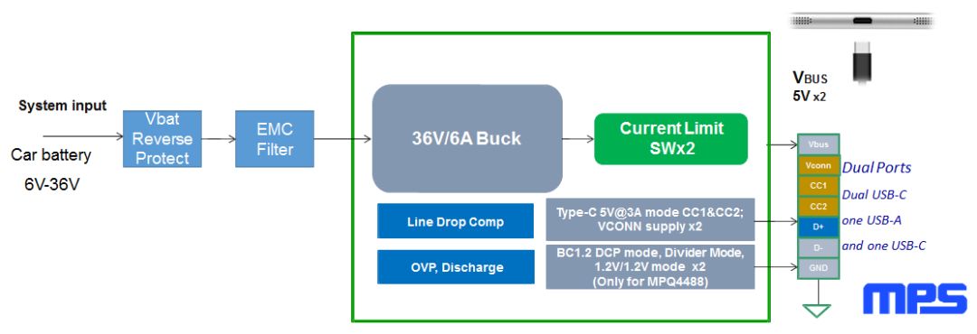 关于USB Type-C和PD充电口在汽车上的应用的分析和介绍