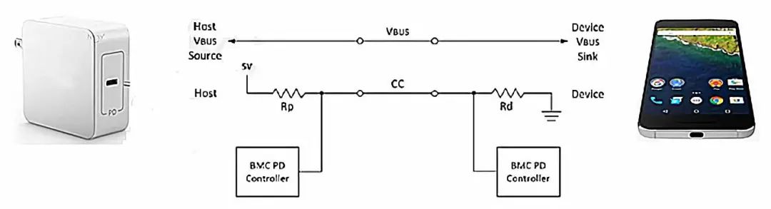 关于USB Type-C和PD充电口在汽车上的应用的分析和介绍