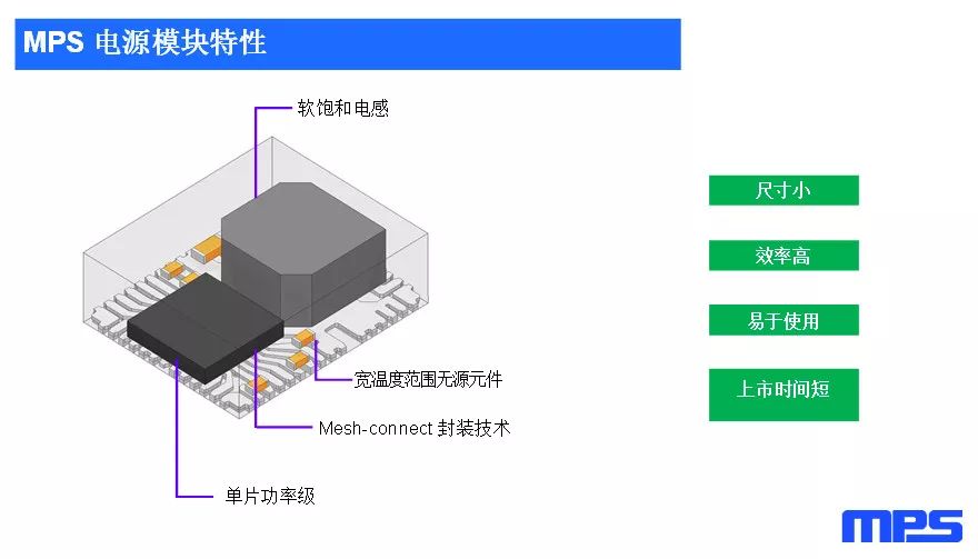 關(guān)于電源模塊在FPGA電源解決方案中的應(yīng)用的分線和介紹