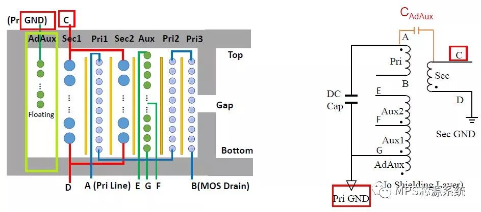 关于MPS电源EMI分析与优化介绍