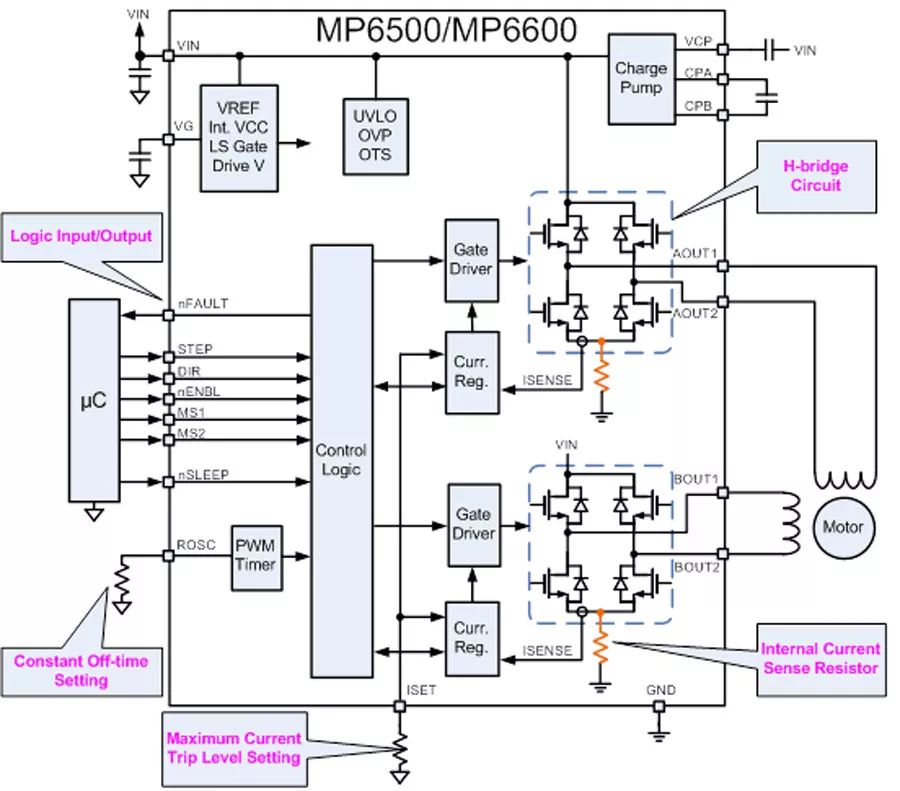 关于步进电机MP6500、MP6600的性能分析和应用介绍