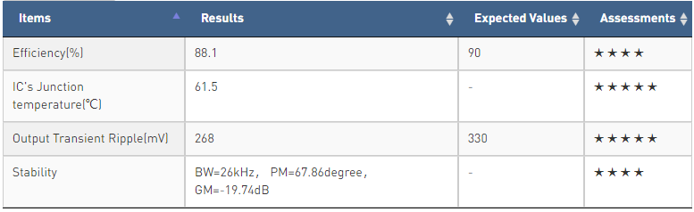 一个可编程模块--mEZDPD3603A的性能分析和应用