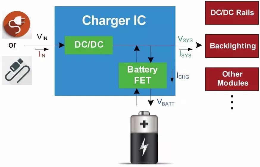 关于充电IC中的动态路径管理的分析和介绍