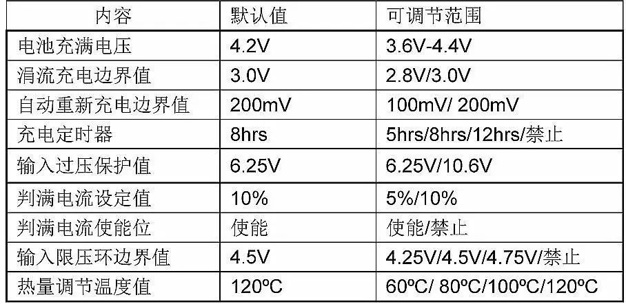 关于线性充电器MP26029的介绍和应用