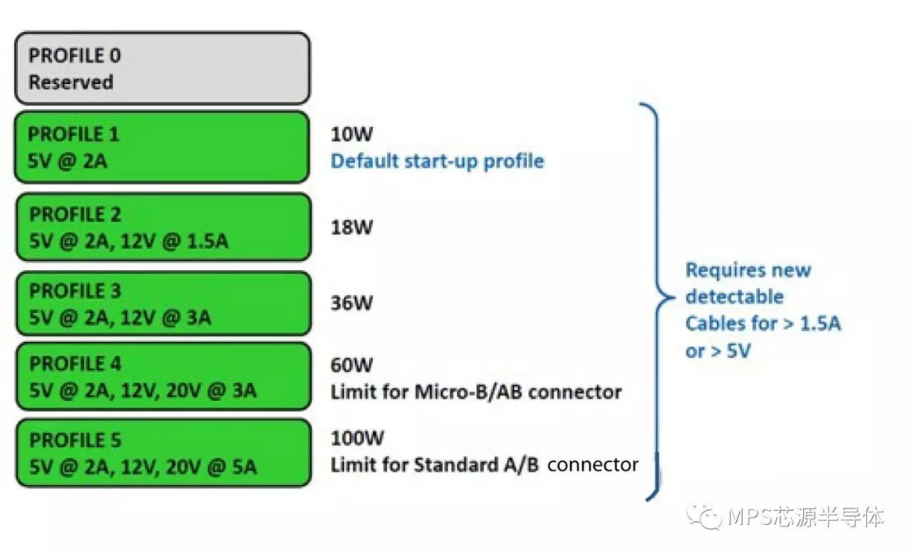 关于USB PD充电的解析和应用