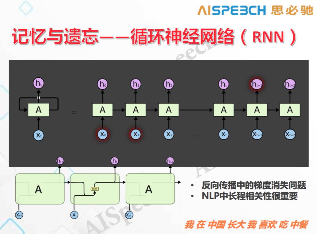 语音交互