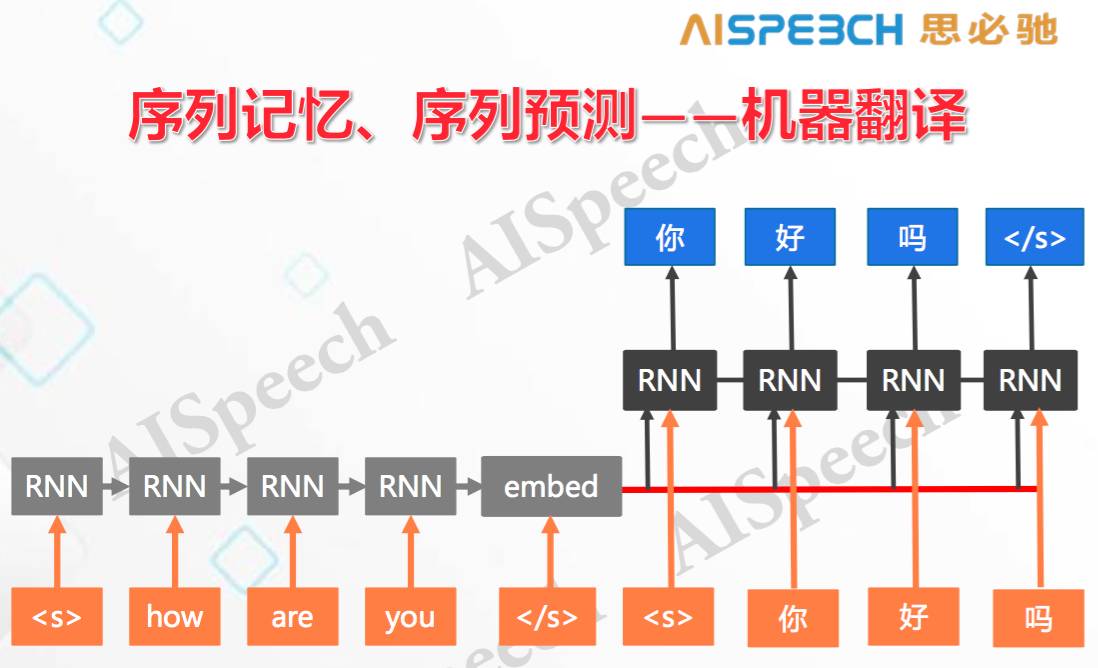 语音交互