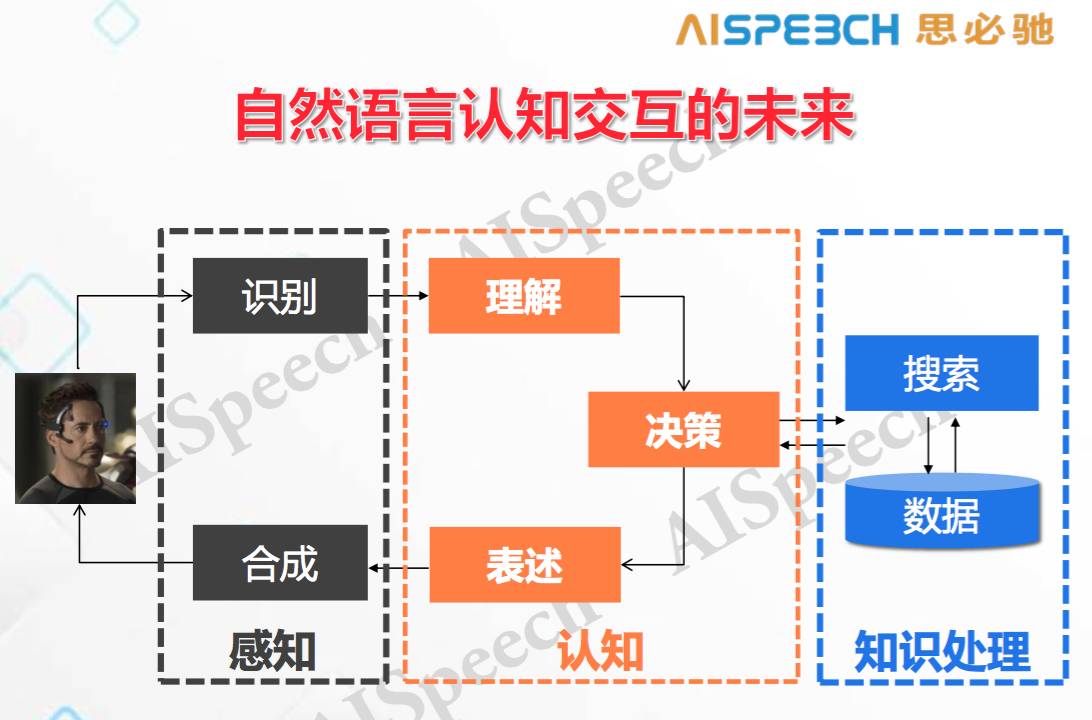 语音交互