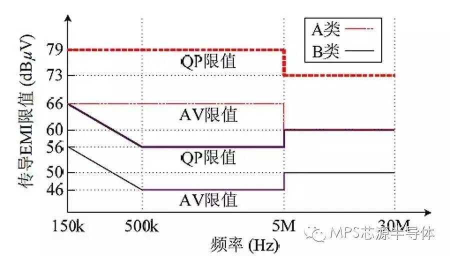 反激电源