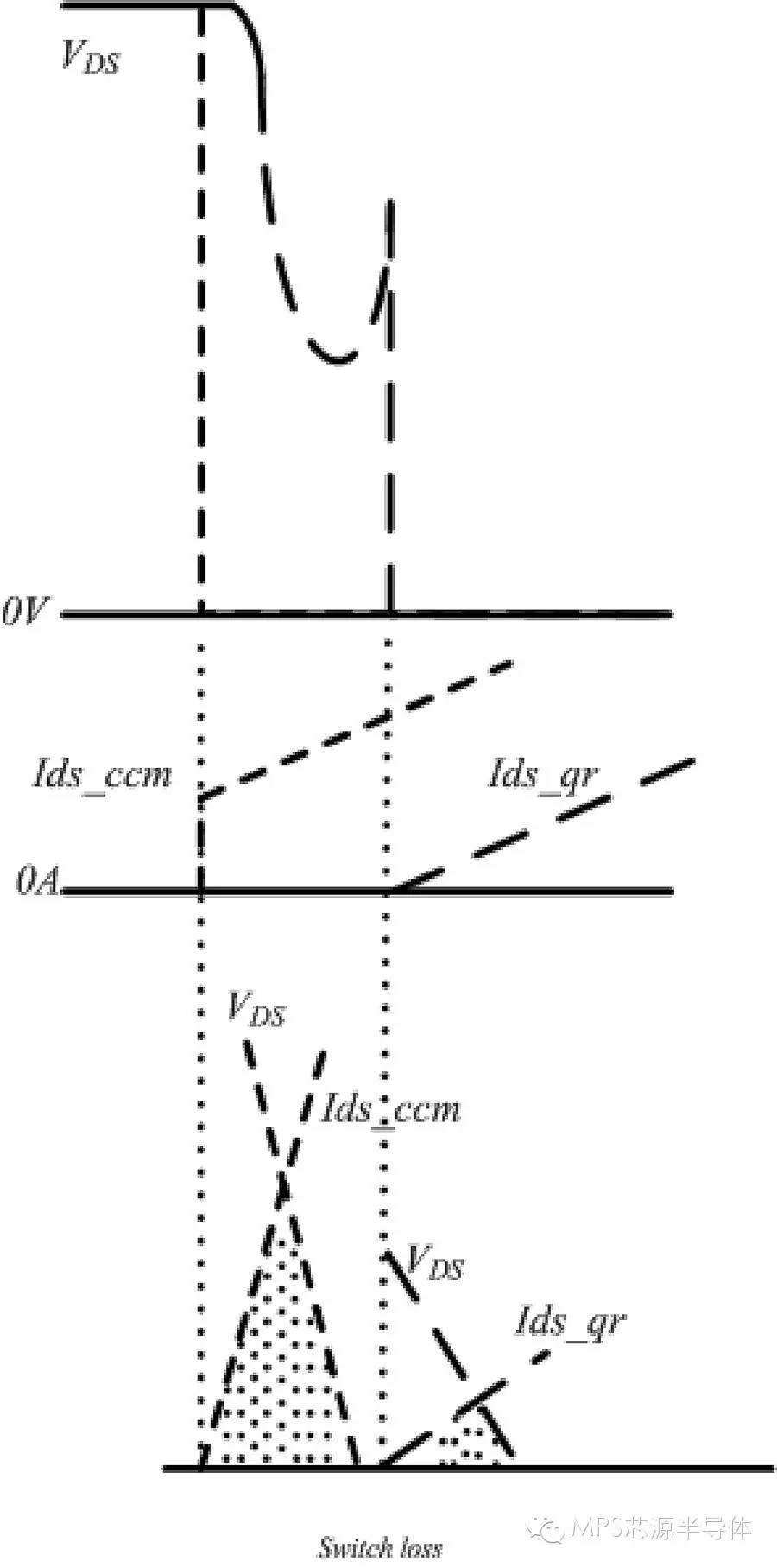 關(guān)于MPS中小功率隔離型開關(guān)電源設(shè)計(jì)分析和介紹